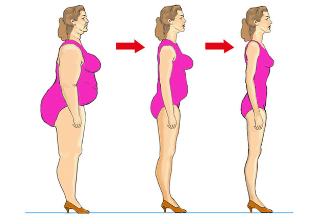 Recommendations for weight loss
